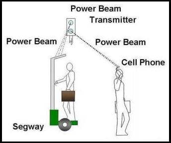 Cell Phone Power