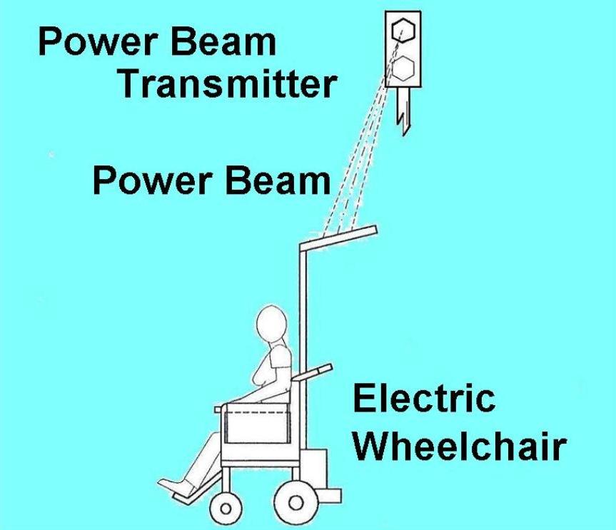 Electric Wheelchair