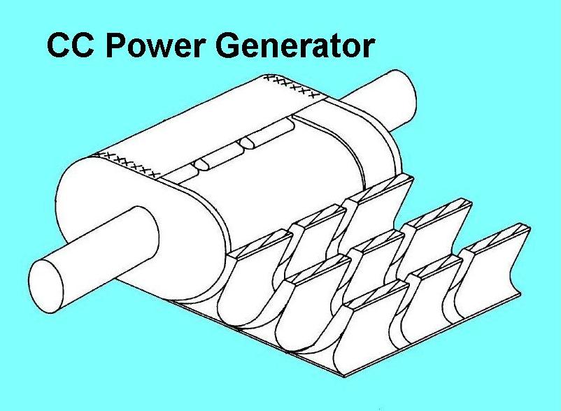 Power Geneerating Catalytic Convertor
