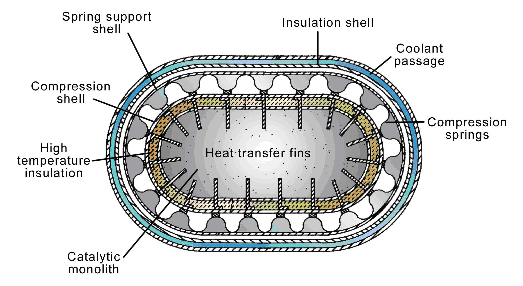 Color Drawing Thermo Cat Power Generator