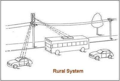 Vehicle Remote Charge