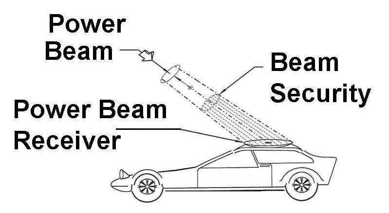 Full Power Electric Car