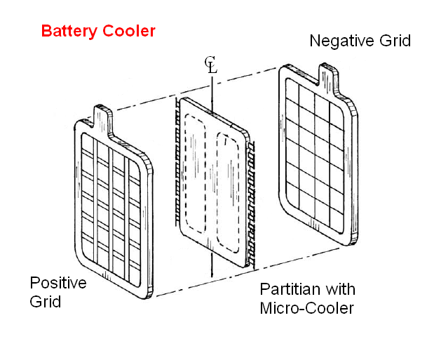 Battery Cooler