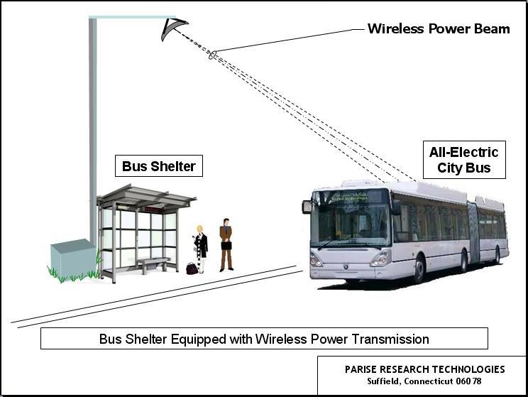 Bus Stop Recharge