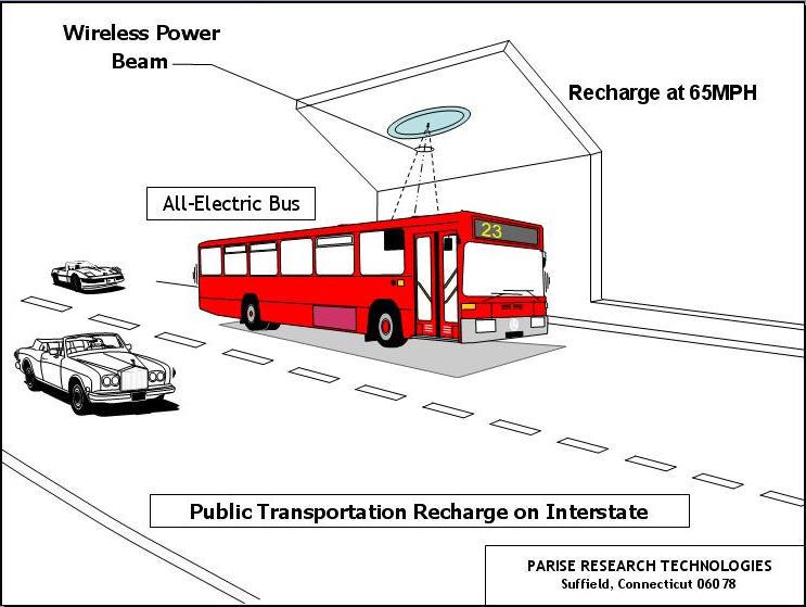 Highway Charge