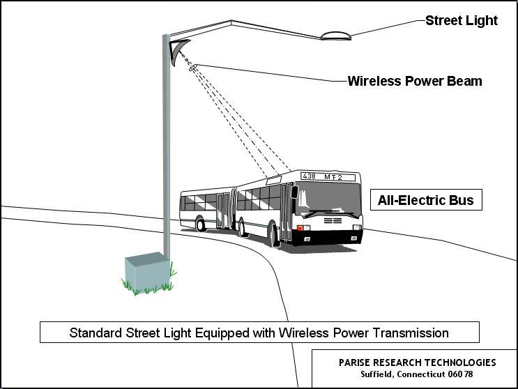 Street Lamp Recharge