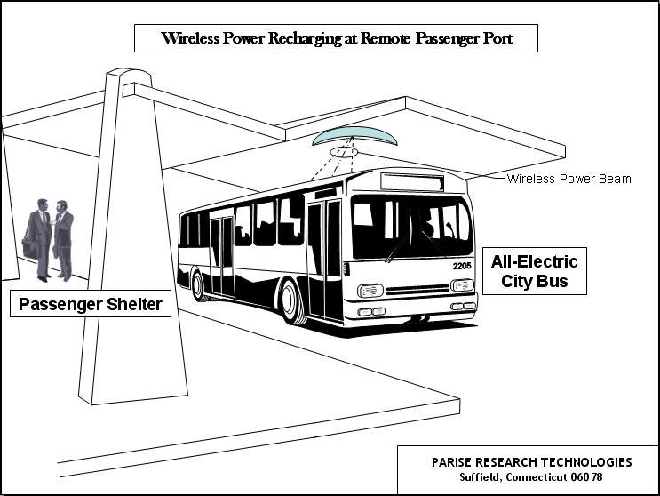 Passenger Shelter Recharge